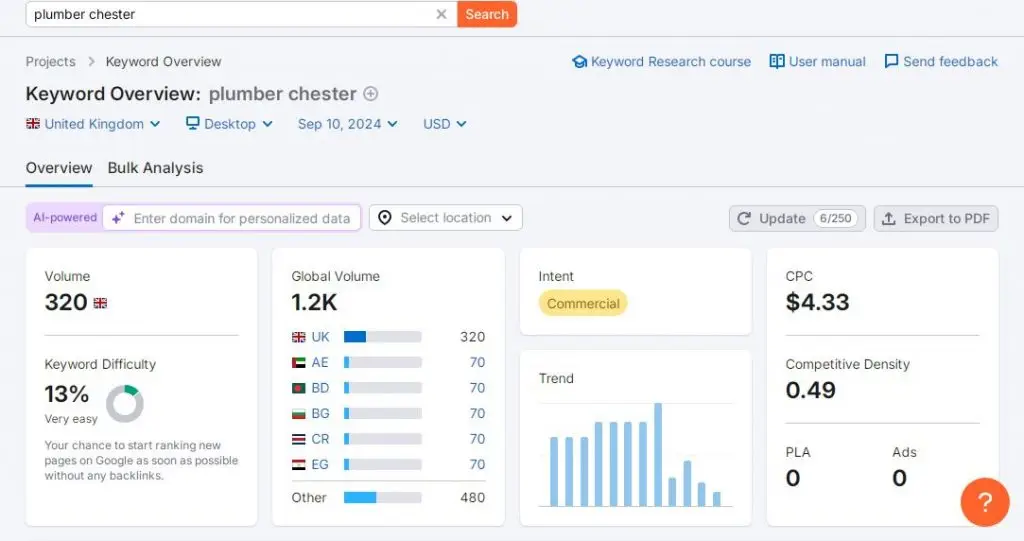 image is of a screenshot from semrush for the search term of plumber chester